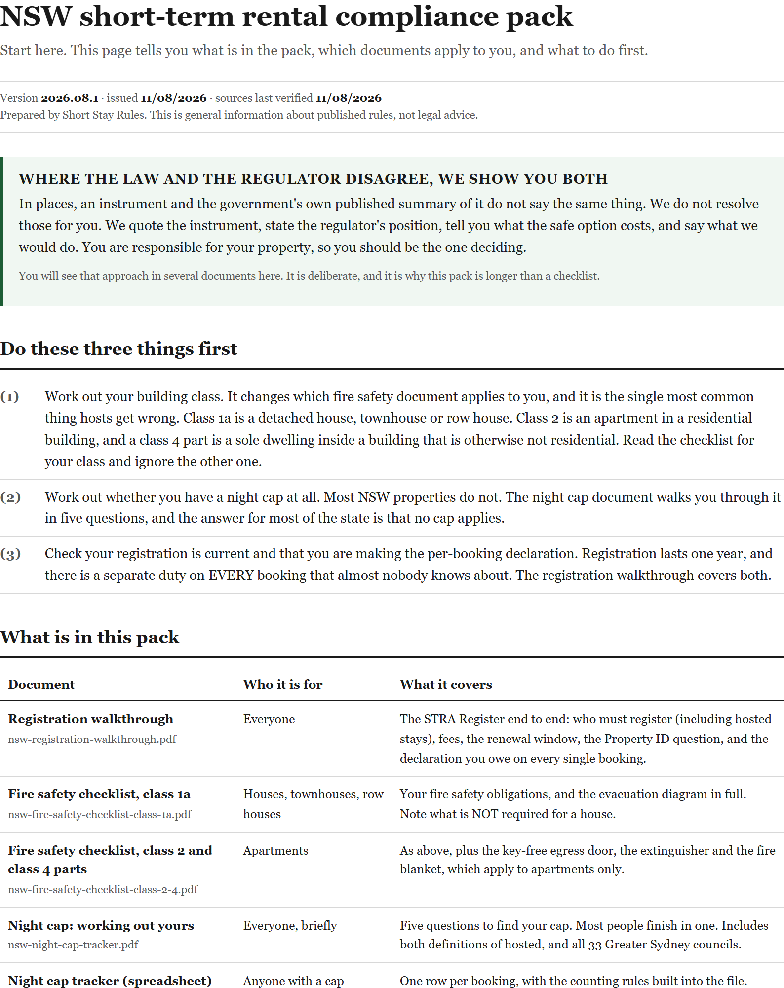 The start-here page, listing the nine documents and who each is for